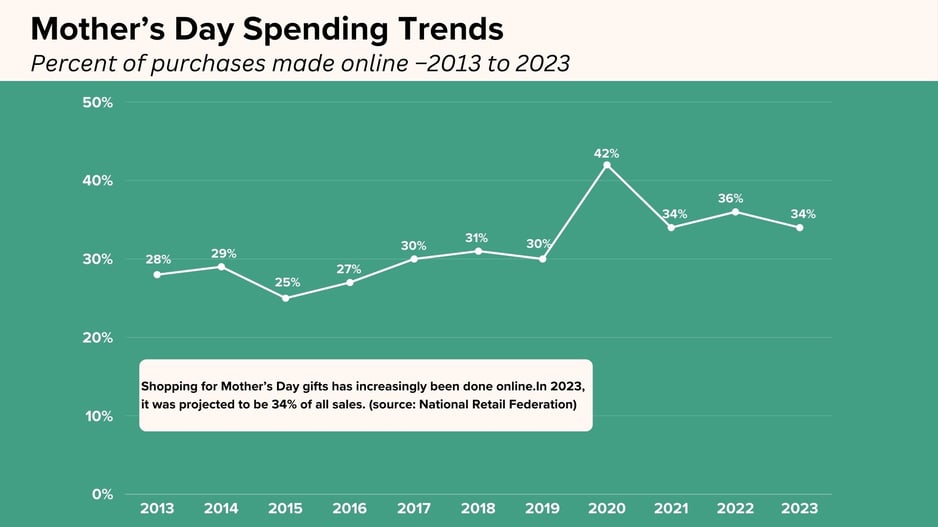 Mothers Day Spending Trends (1)